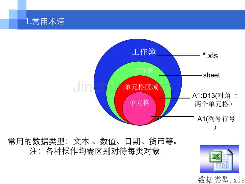 excel常用函数及实用技巧_第3页