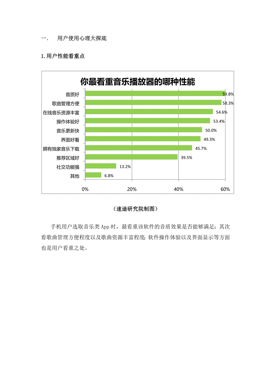 速途研究院2013年终总结之移动音乐类App市场_第2页