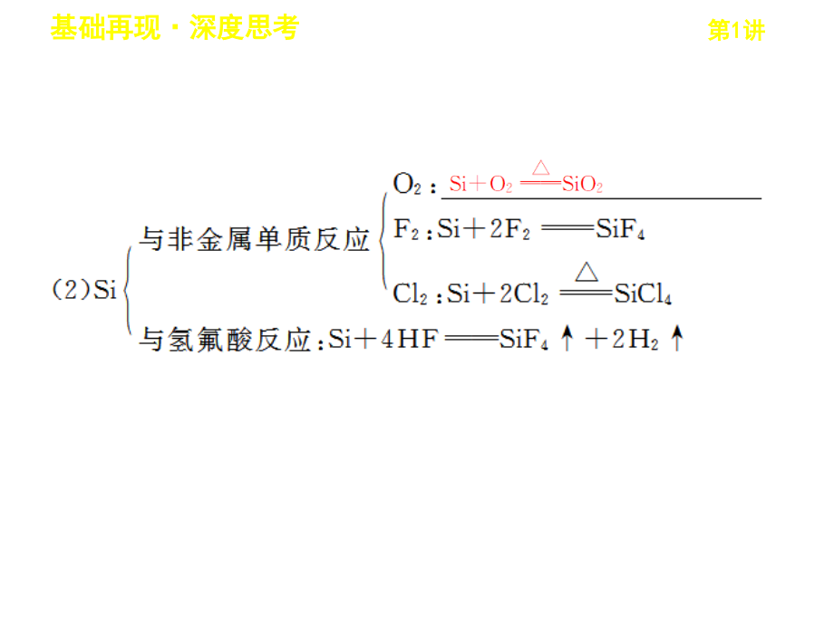 邳州市第二中学高三化学复习《无机非金属材料的主角-硅》课件_第4页