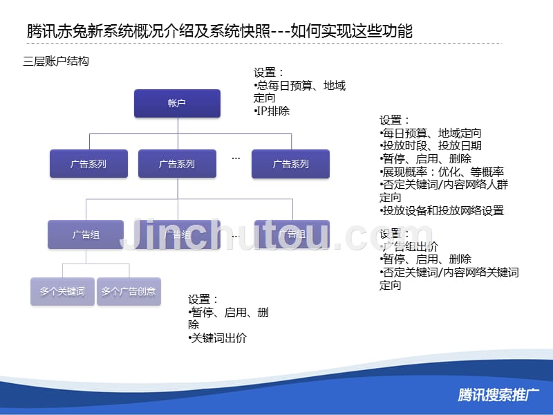 赤兔产品介绍新系统产品手册_第5页