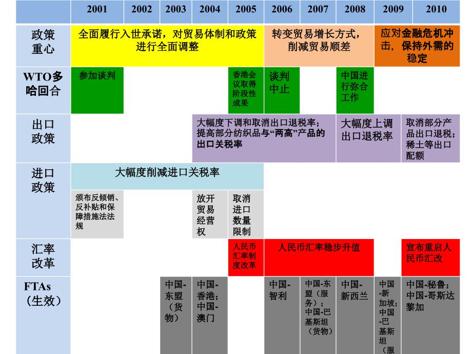 外贸政策与外贸管理体制_第4页