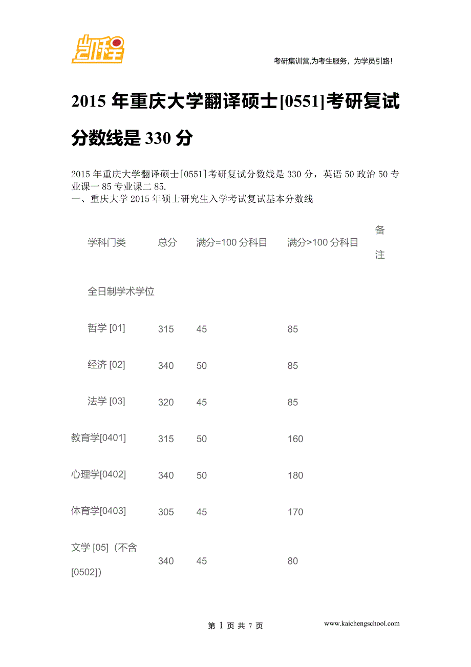 2015年重庆大学翻译硕士[0551]考研复试分数线是330分_第1页