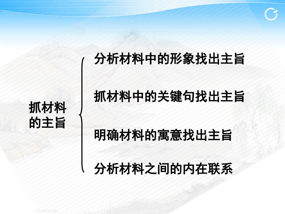 高中作文指导课件议论文写作审题指导_第5页