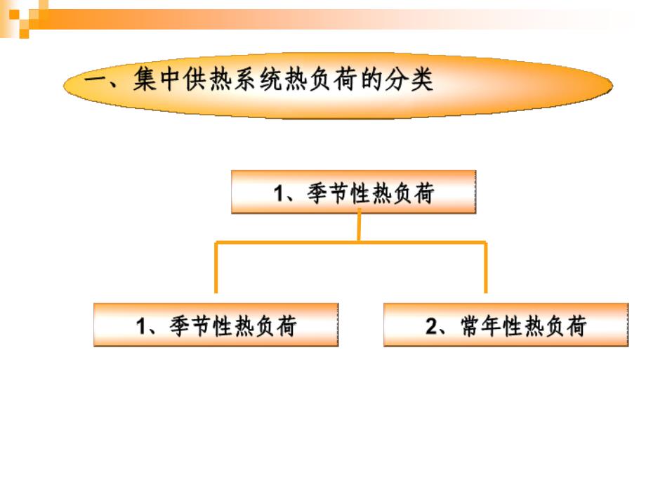 供热工程室外供热管网工程施工图识读_第4页