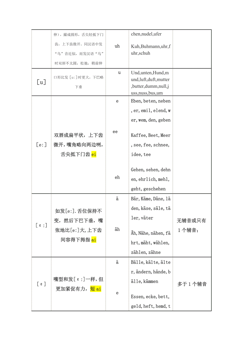 德语元音辅音音标发音总结_第2页