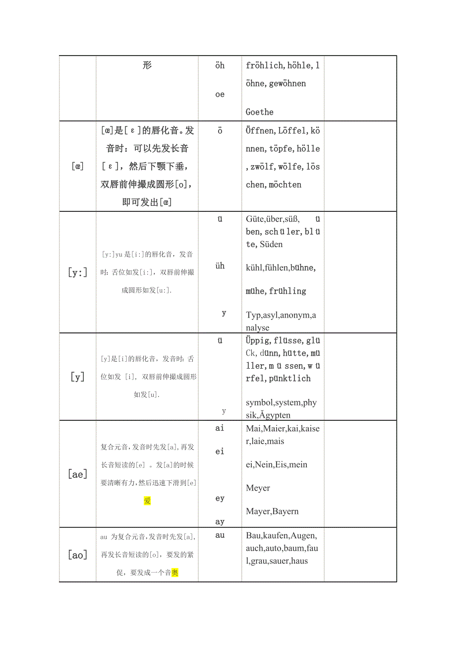 德语元音辅音音标发音总结_第4页