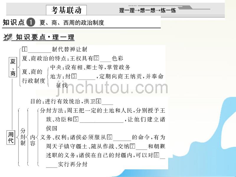 2012届高中历史一轮复习1-1-1古代中国的政治制度配套课件_第3页