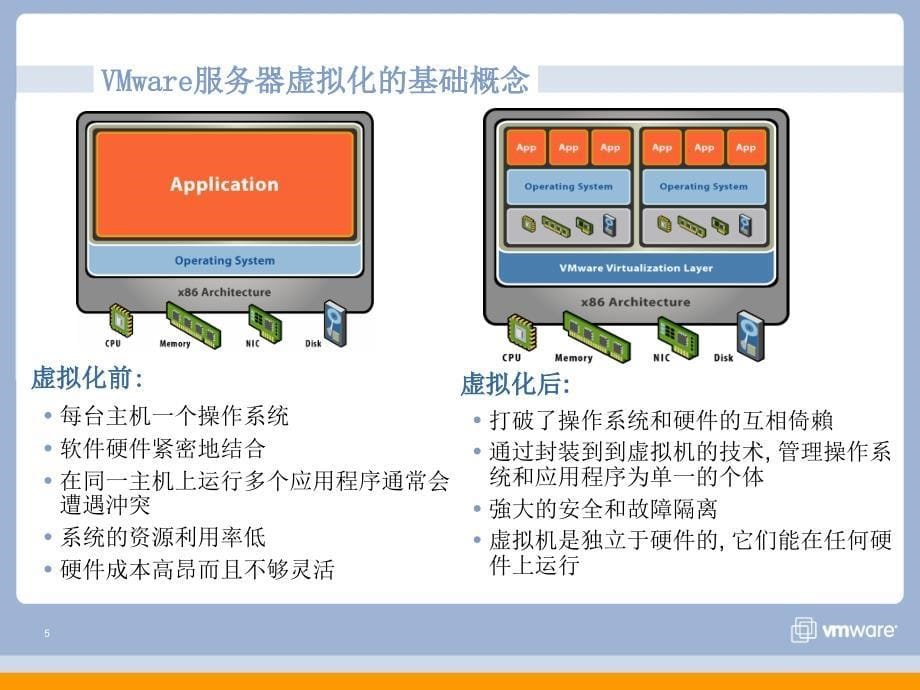 VMware虚拟化技术介绍_第5页