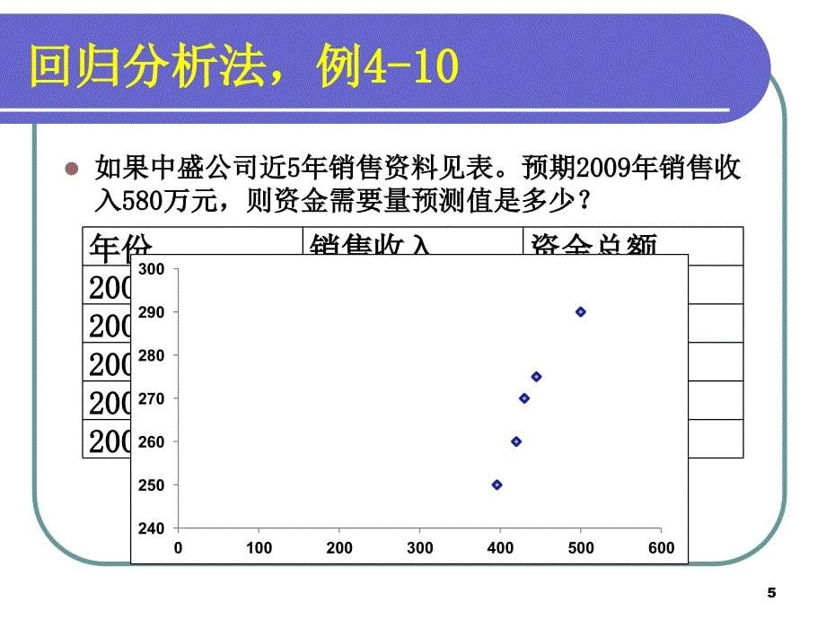 管理会计经营决策常用成本概念及方法(上)_第5页