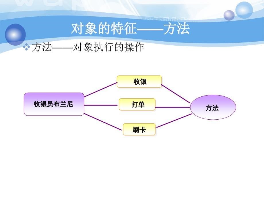 Java面向对象程序设计_第5页