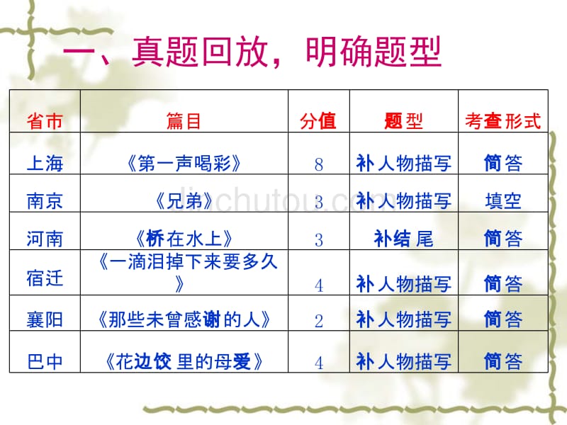 记叙文阅读——补写探究_第3页