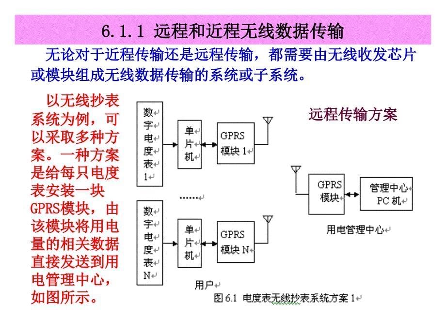 6-高频电子技术无线数据传输智能无线收发芯片nRF9E5无线收发模块PTR2000PTR8000_第5页