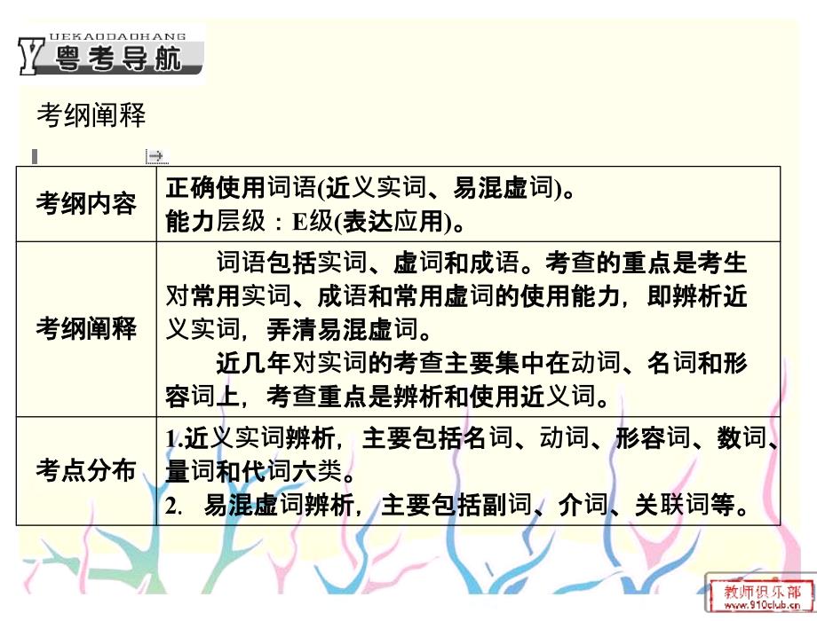 专题四正确使用词语(近义实词、易混虚词)_第2页