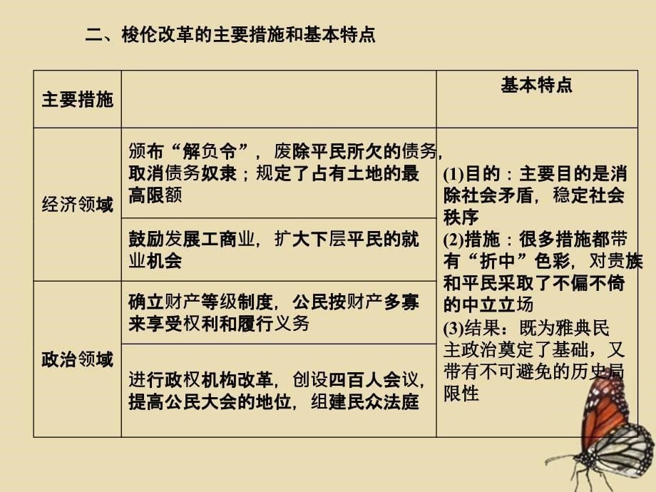 《金版新学案》高中历史一轮复习梭伦改革和欧洲宗教改革课件人民版选修1_第5页