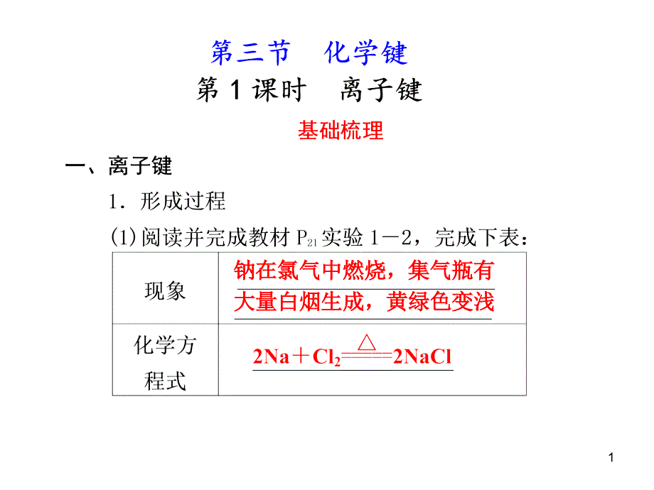 吉林省集安市第一中学高一化学《离子键》课件(人教版必修2)_第1页