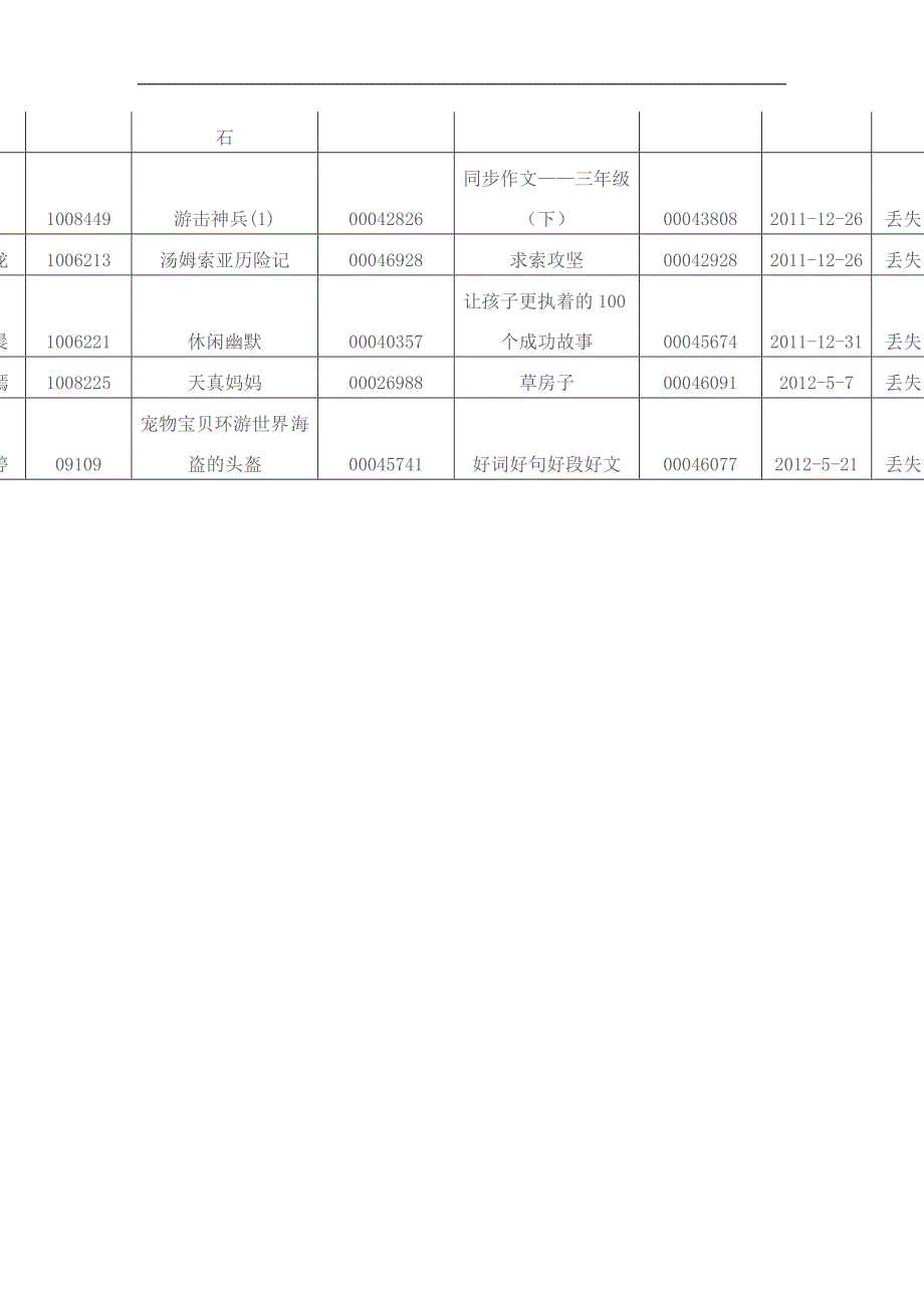 图书室损坏书赔偿记录_第4页