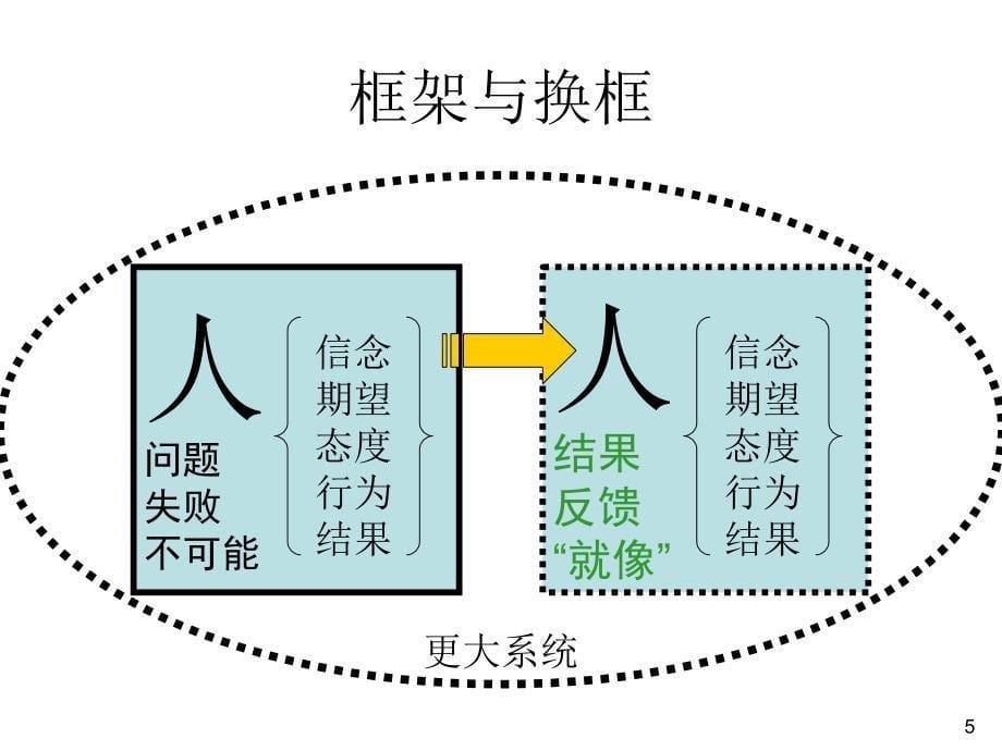 NLP14种回应术及训练_第5页