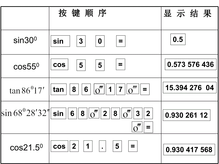 有关三角函数的计算[下学期]浙教版_第4页