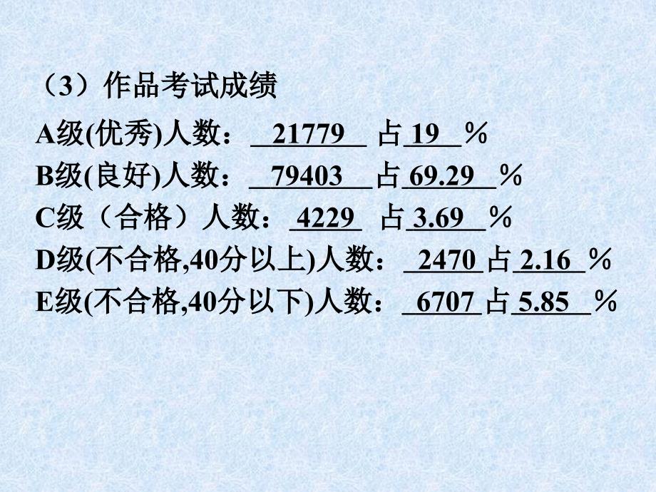 2006年广州市初中信息技术结业考试说明_第4页