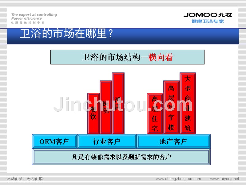 余宋良项目销售技巧_第5页