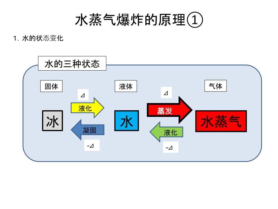 水蒸气爆炸的原理及对策_第2页