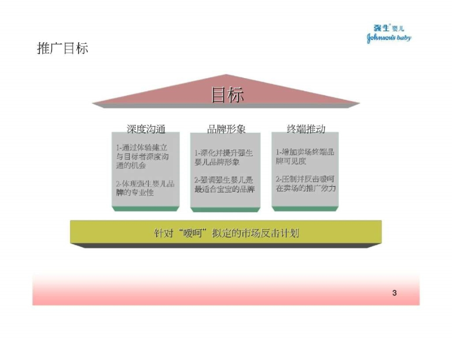 生婴儿专业健康护理体验营策划方案_第3页