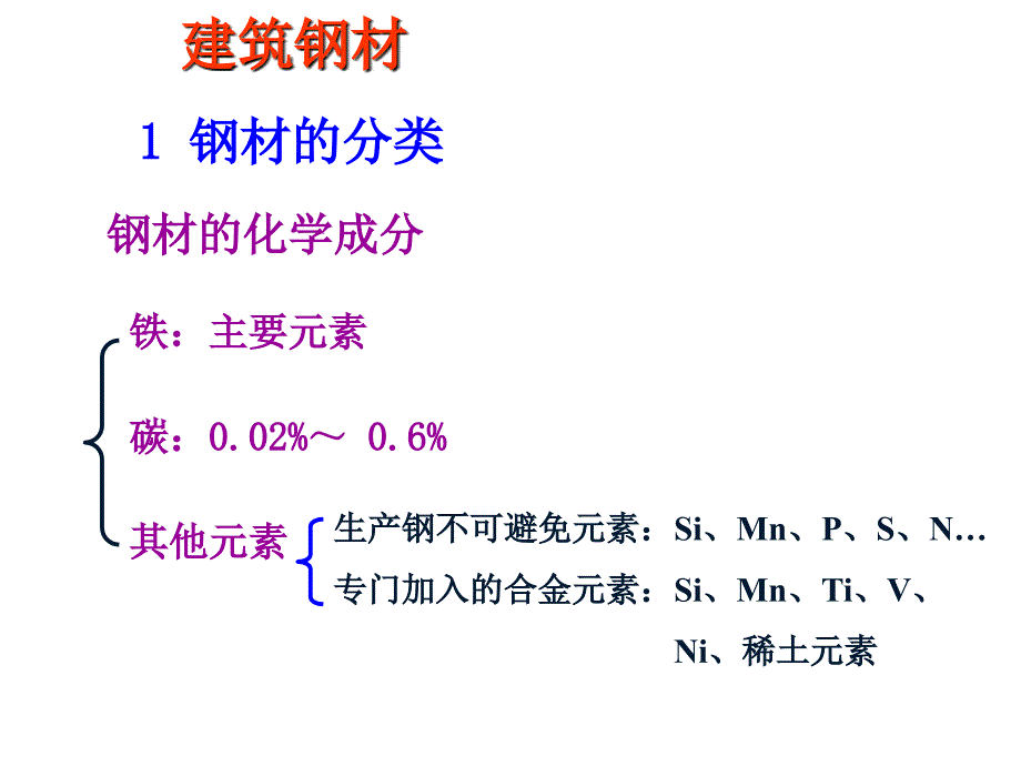 钢材的技术性质及验收保管方法_第1页