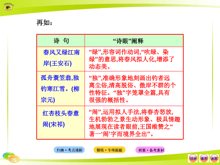 古诗文阅读诗歌语言_第3页