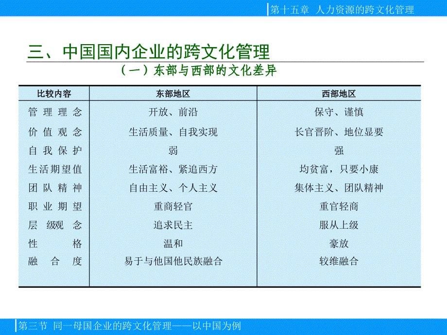 跨文化管理与HRM的国际比较_第5页