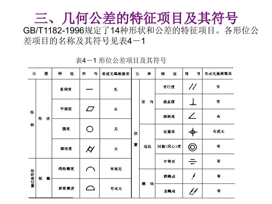 新形状和位置精度设计_第5页