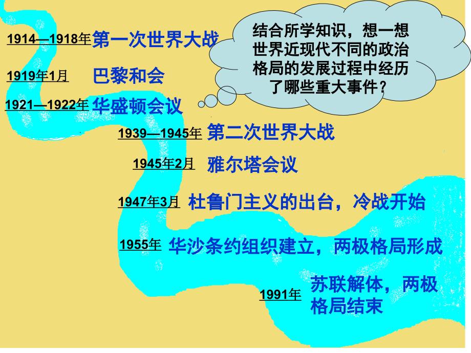 正式近现代国际格局的演变_第3页