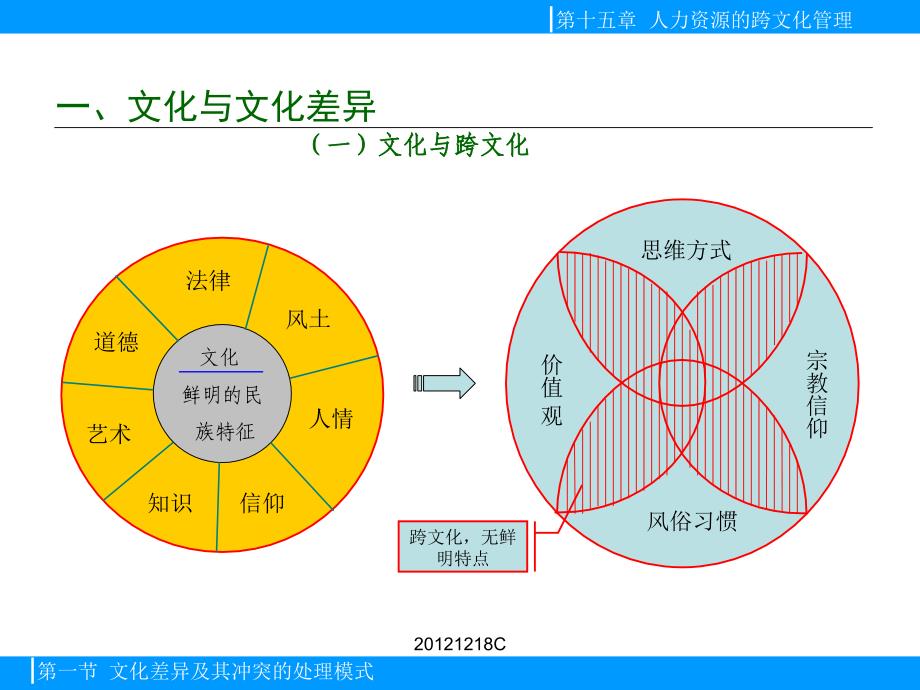 人力资源的跨文化管理_第4页