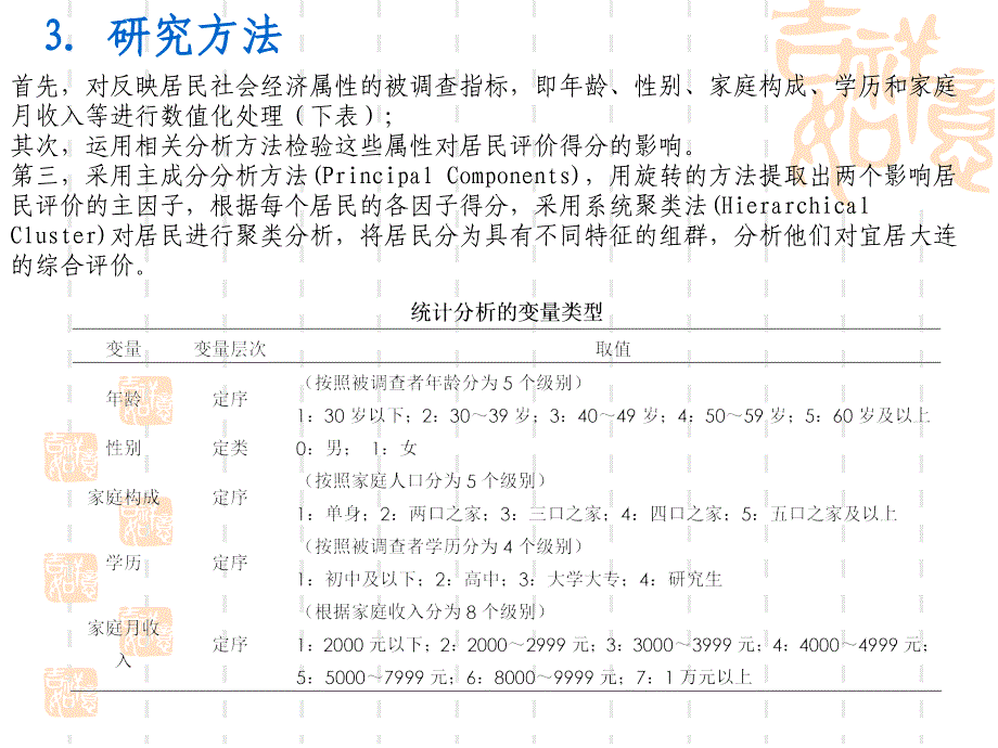 不同类型居民人群的大连城市宜居性的空间评价_第4页