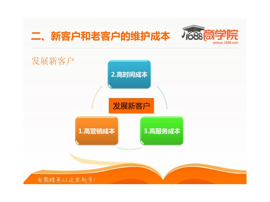 如何抓住新老客户订单_第4页