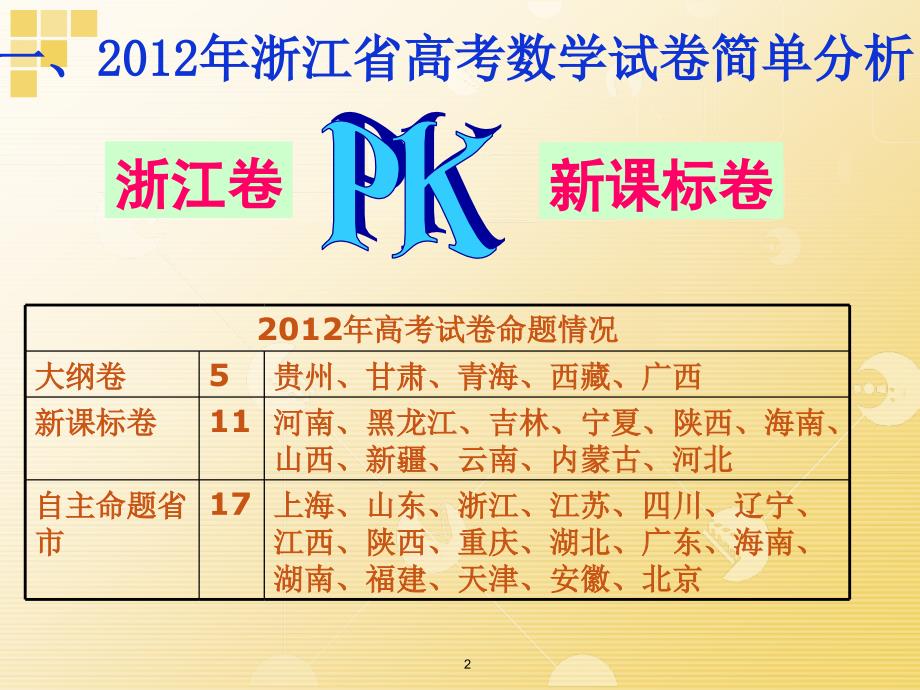 浙江省首届高中数学复习教学有效性研讨会2012年高考数学试题的红黑榜及复习教学的思考(余杭二高吴寅静)_第2页