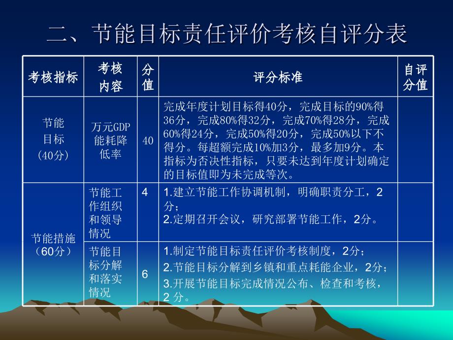 县(市、区)、开发区、化工园区节能目标完成情况_第4页