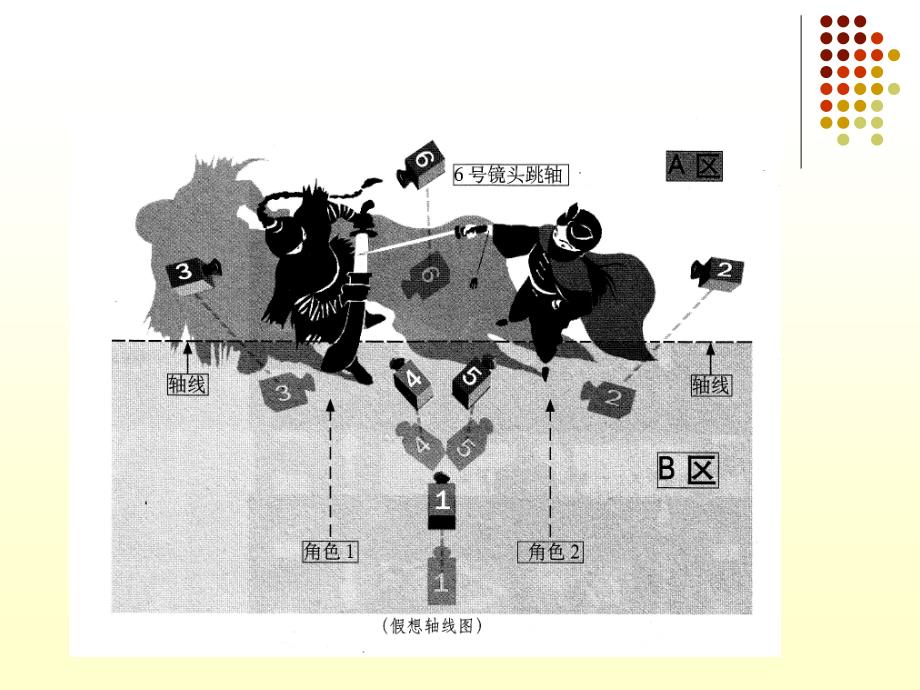 影视视听语言之轴线应用_第4页