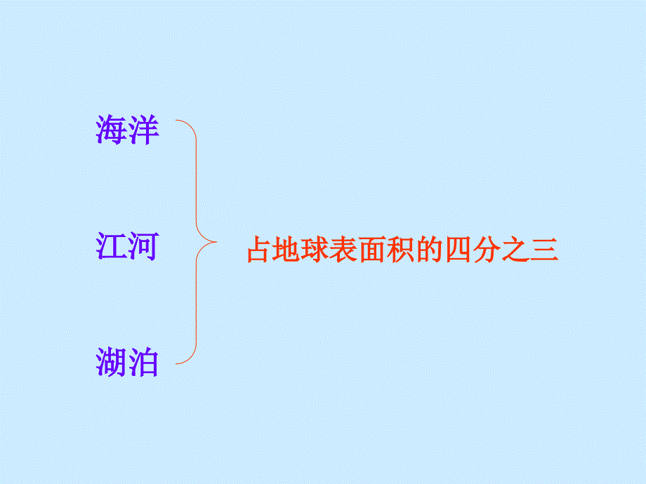 水是人类宝贵的自然资源_第4页