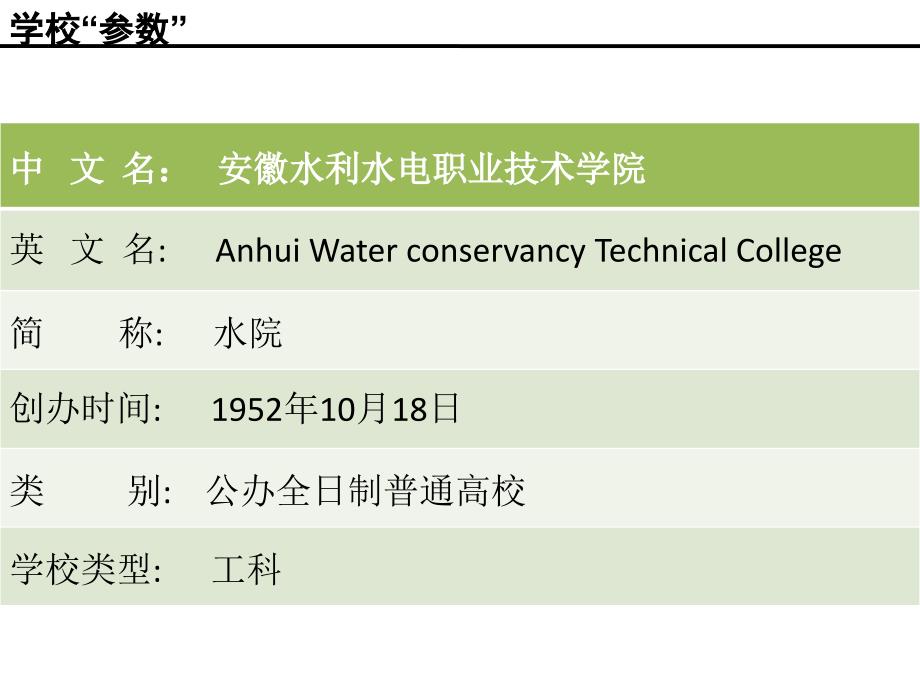 安徽水利水电职业技术学院简介_第2页