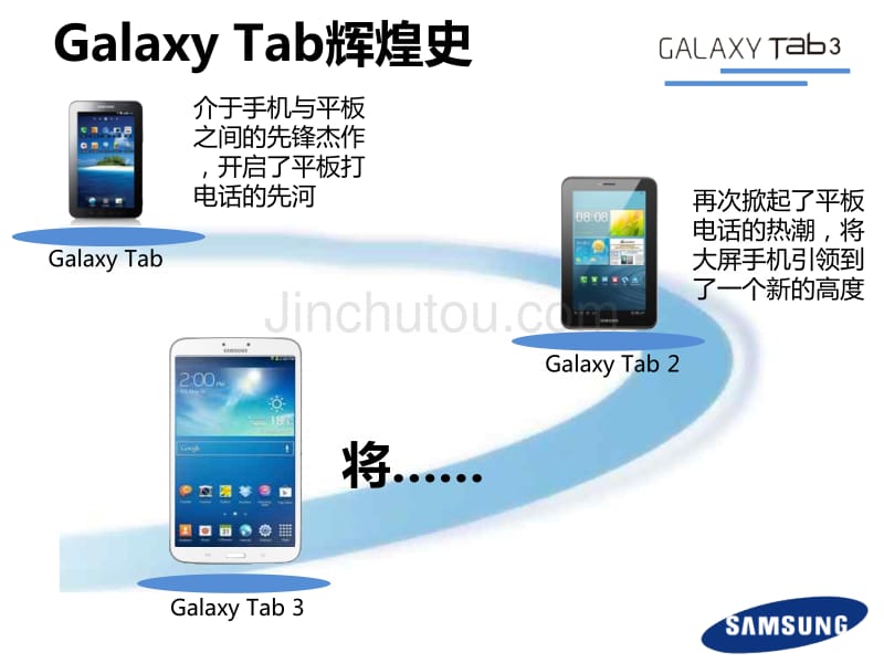 GalaxyTab38.0产品培训课件CNV1.2130617(NXPowerLite)_第2页