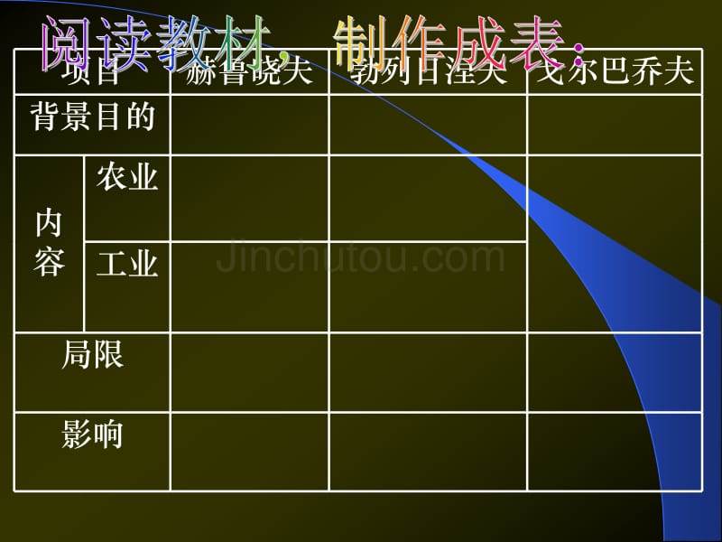 苏联社会主义改革与挫折_第4页