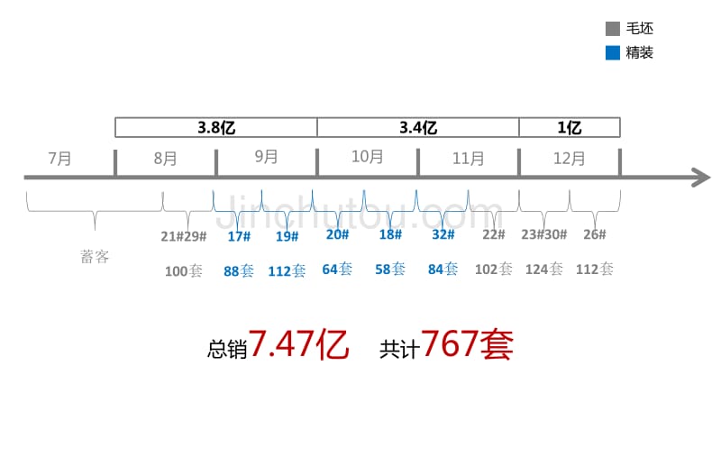 新瑅香公馆下半年汇报222_第3页