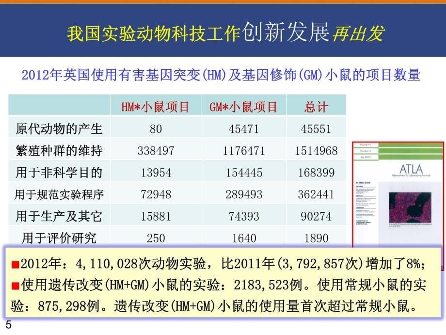 我国实验动物科技工作创新发展再出发-贺争鸣_第5页