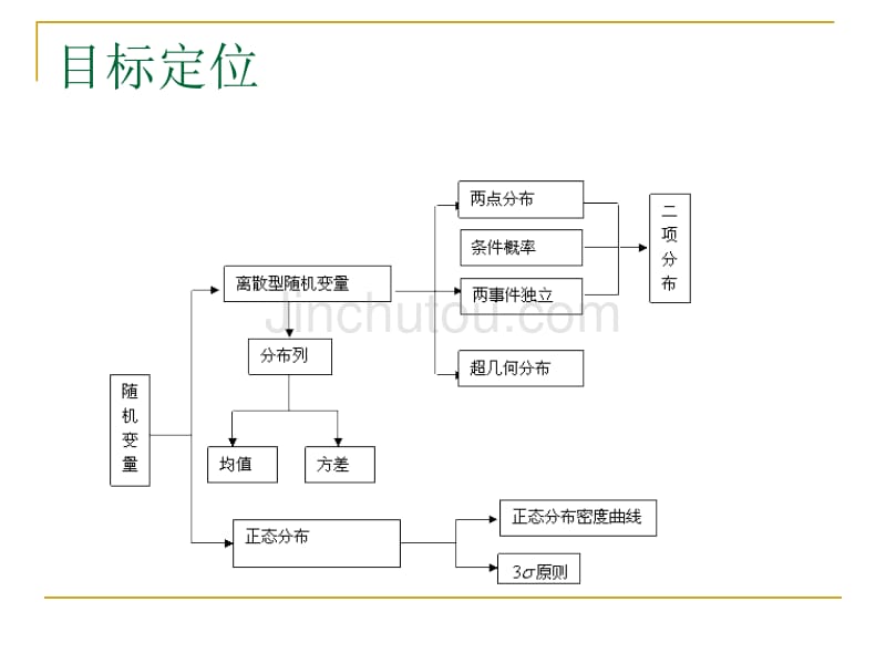 高中数学选修3-2教材分析_第5页