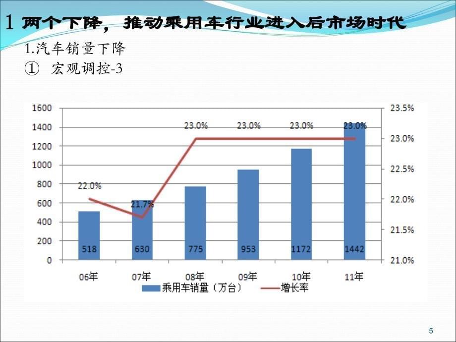 杨非-汽车后市场的商业模式创新_第5页