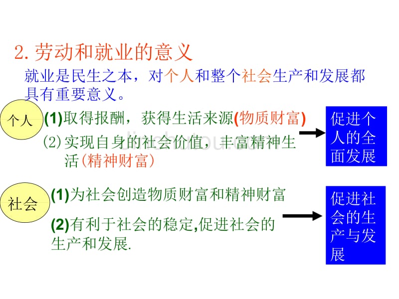 储蓄存款和商业银行股票债券和保险(xin)_第2页