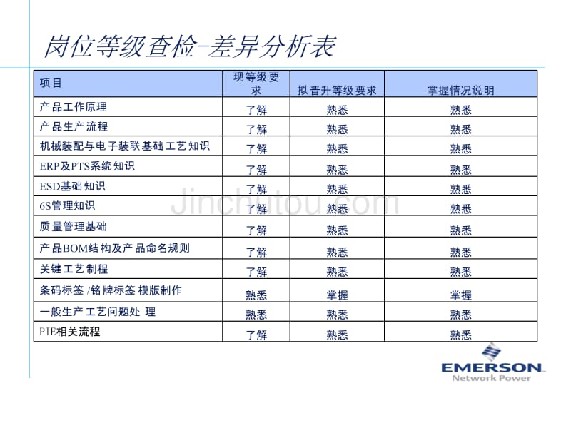 工艺技术员晋级申请报告_第3页