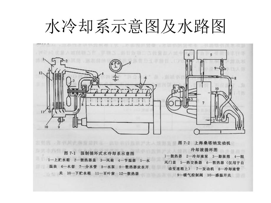 水冷却系示意图及水路图_第1页