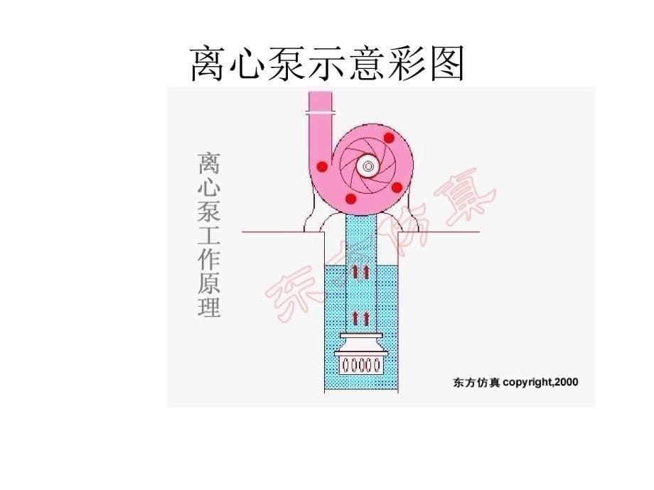 水冷却系示意图及水路图_第5页