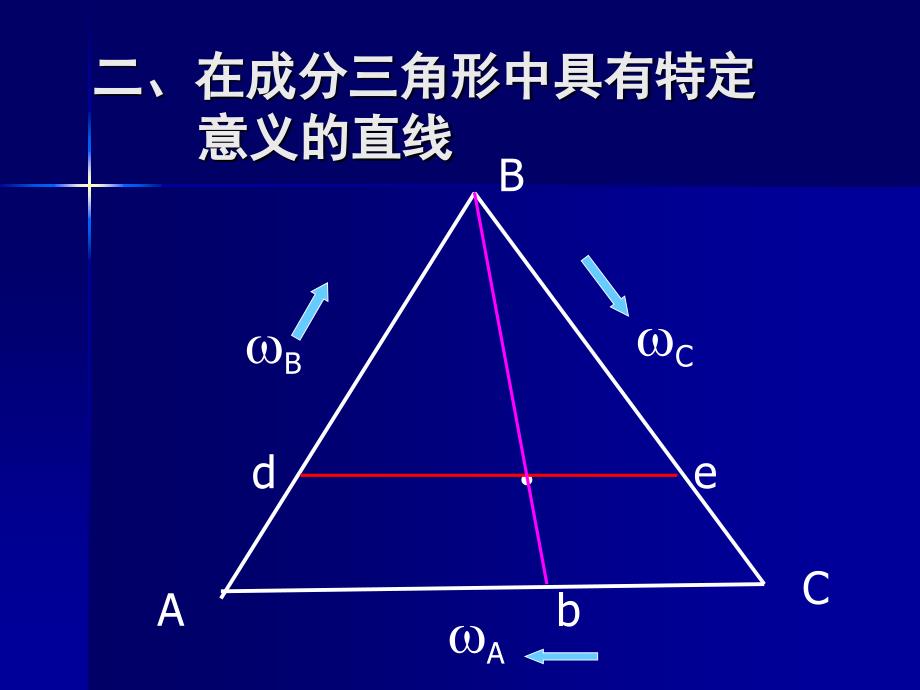 金属学与热处理辅导5_第4页